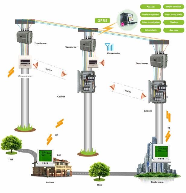 Metering Technology | Paktim : Smart thinking